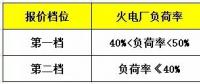鼓勵(lì)售電企業(yè)投資電儲(chǔ)能設(shè)備？寧夏電力輔助服務(wù)市場運(yùn)營規(guī)則