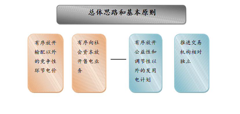 成立售電公司相關(guān)政策你了解嗎？