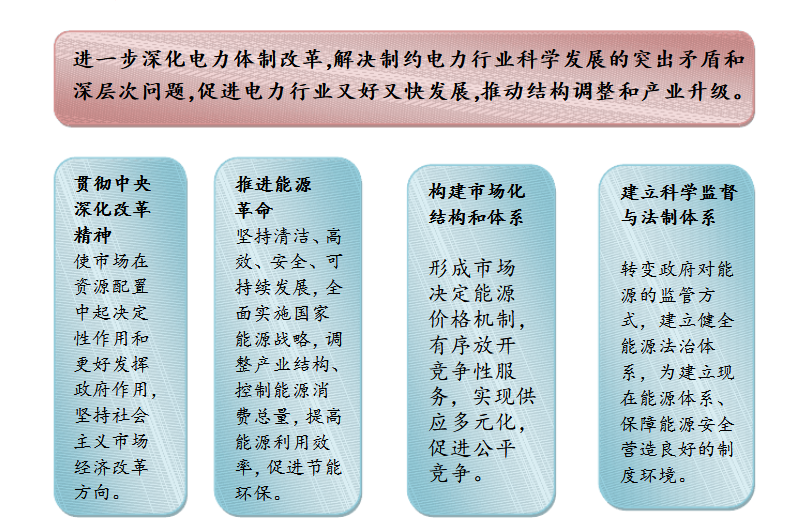 成立售電公司相關(guān)政策你了解嗎？