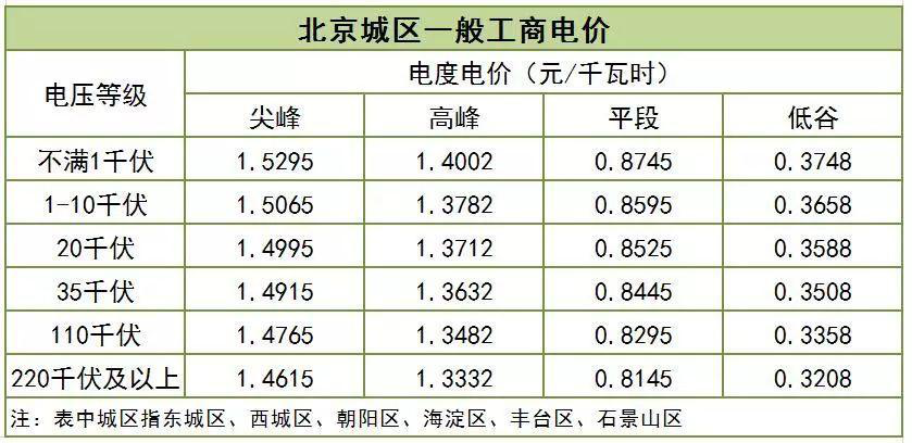大云網(wǎng)售電觀察：一般工商業(yè)用電降電價的“圣旨”真來了！