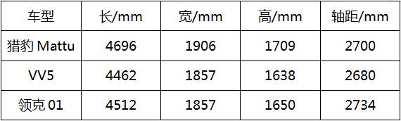  命名“Mattu”，獵豹高端旗艦SUV，來自上帝贈(zèng)予的禮物