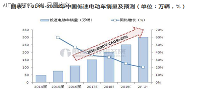 低速電動汽車政策將出臺，各廠商應(yīng)如何面對？