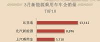 新能源汽車熱銷，只需要四部，按好電動(dòng)汽車充電樁