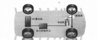 新能源電動(dòng)汽車資訊，純電動(dòng)汽車驅(qū)動(dòng)系統(tǒng)電力如何傳輸方向