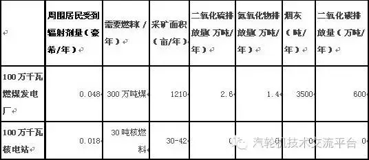 核電站會像原子彈一樣爆炸？吃碘鹽能防輻射？誤會大了！
