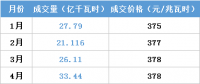 江蘇今年月競讓利1.5億 不足廣東1/4！