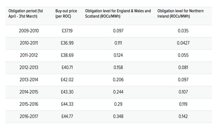 如何評價中國建立風(fēng)電光伏“綠證”制度？