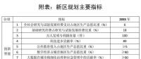 劃重點(diǎn)｜《河北雄安新區(qū)規(guī)劃綱要》發(fā)布：北京非首都功能如何承接？能源供應(yīng)安全如何保障？