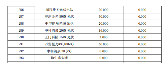 3月份甘肅電網(wǎng)“兩個細則”考核補償結(jié)果預(yù)公告