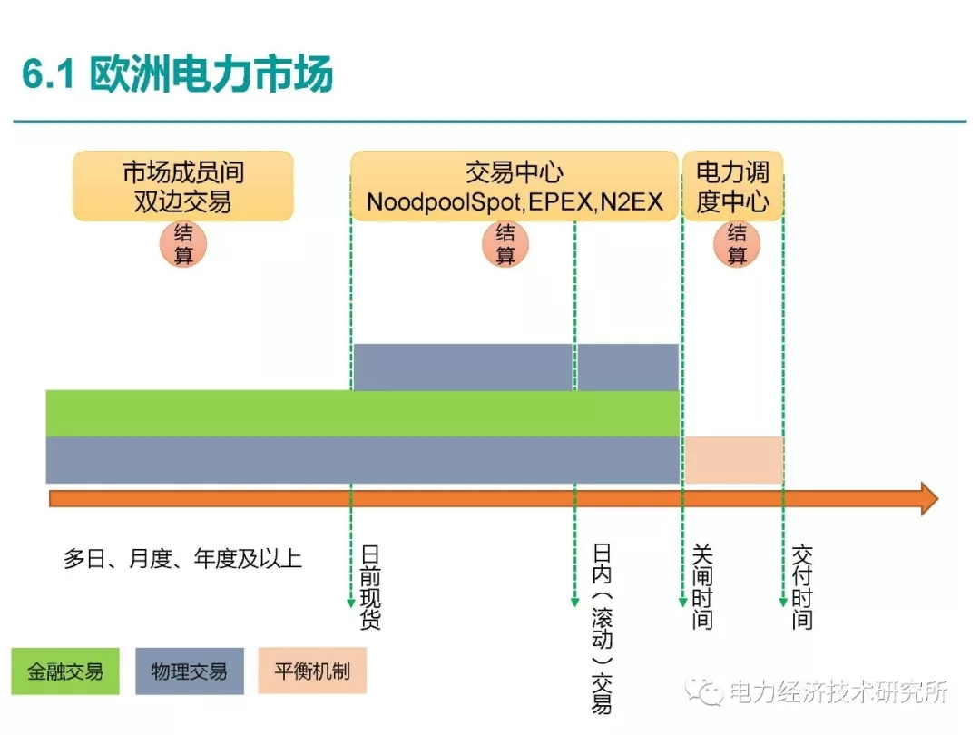 解讀丨如何管理電力現(xiàn)貨市場的價格波動風(fēng)險