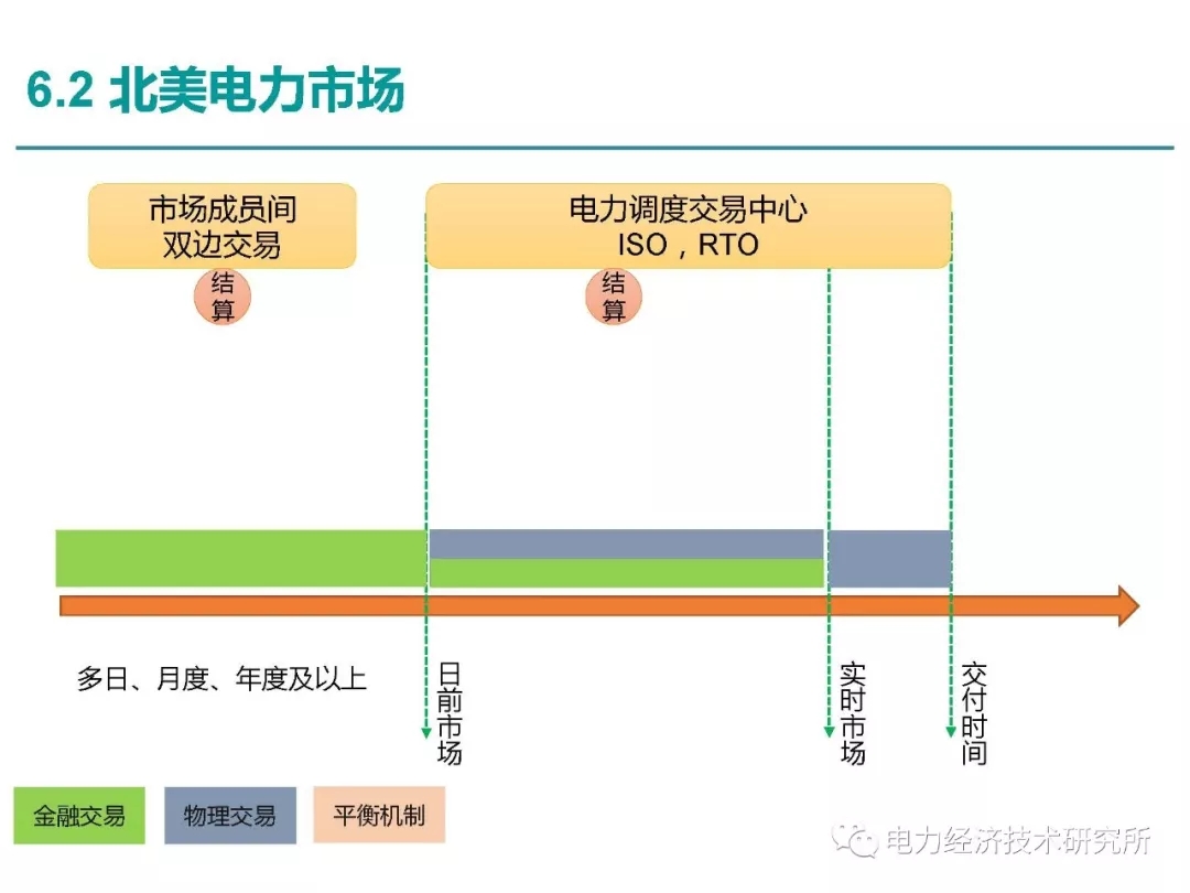 解讀丨如何管理電力現(xiàn)貨市場的價格波動風(fēng)險