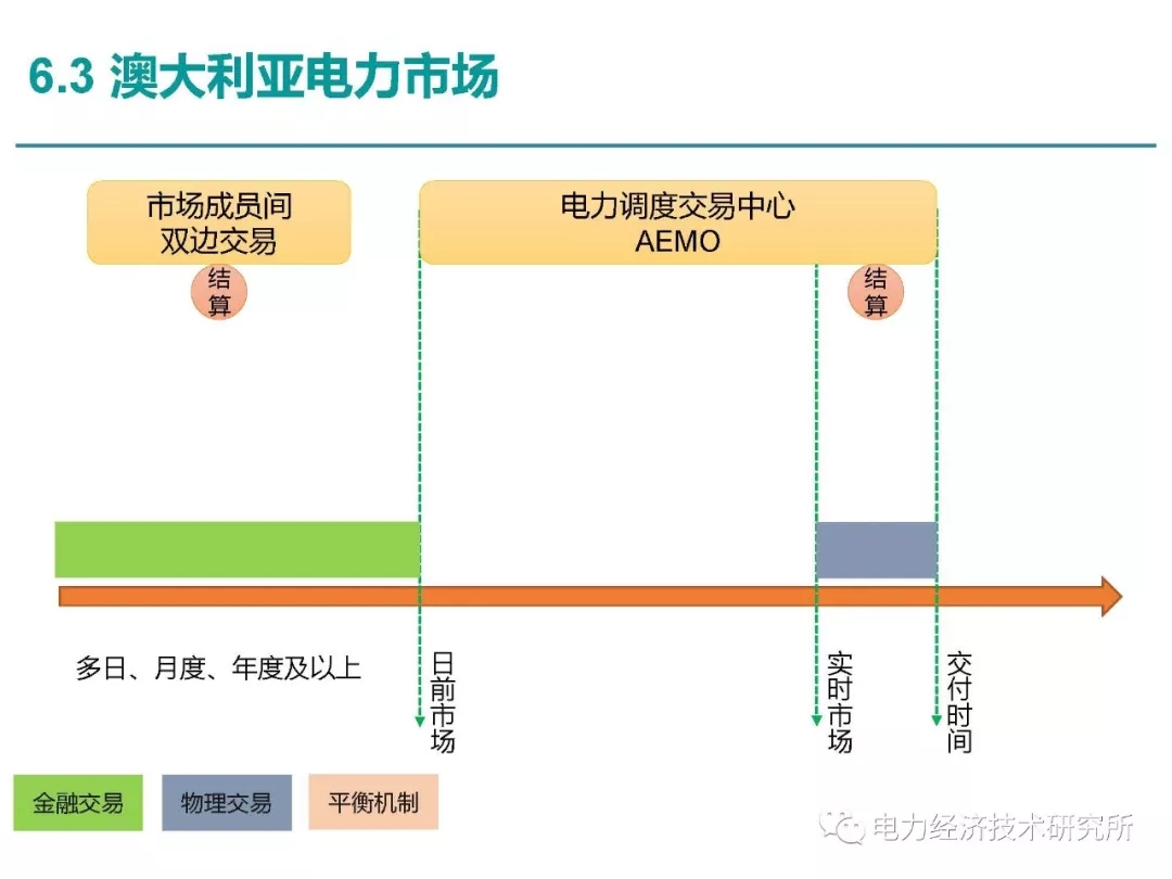 解讀丨如何管理電力現(xiàn)貨市場的價格波動風(fēng)險