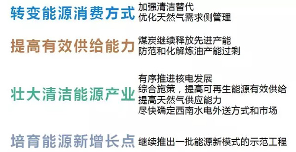 電力規(guī)劃設(shè)計(jì)總院：預(yù)計(jì)中國今年全社會用電量增速超過4%