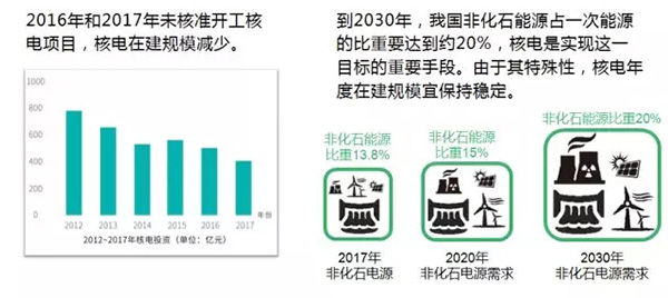 電力規(guī)劃設(shè)計(jì)總院：預(yù)計(jì)中國今年全社會用電量增速超過4%