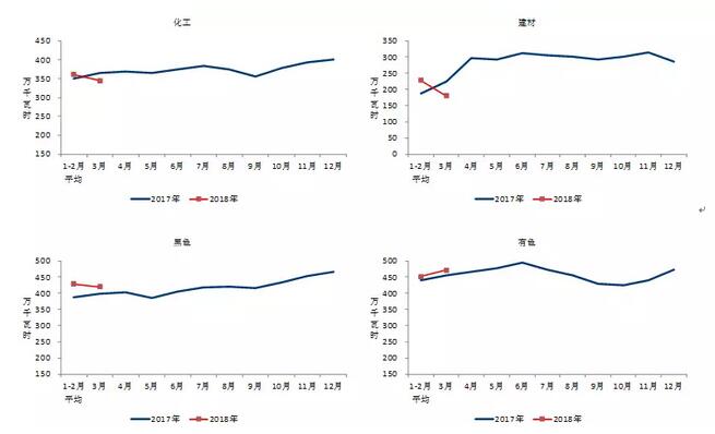中電聯(lián)：2018年一季度并網(wǎng)風(fēng)電1.7億千瓦、風(fēng)電發(fā)電量978億千瓦時(shí)、風(fēng)電投資66億元（附數(shù)據(jù)）