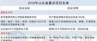 14省807個！2018年省重點(diǎn)能源項(xiàng)目匯總：火電壓縮 新能源發(fā)力 輸電線路全面建設(shè)