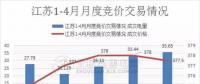 江蘇首家售電公司退出電力市場！發(fā)生了什么？