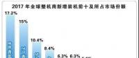 我國7家風(fēng)企躋身全球前15強(qiáng)！全球風(fēng)電產(chǎn)業(yè)集中度持續(xù)提升