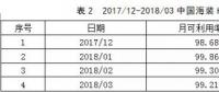 寧夏電網新能源運營情況：風電發(fā)電量153.05億度 同比增長18.93%
