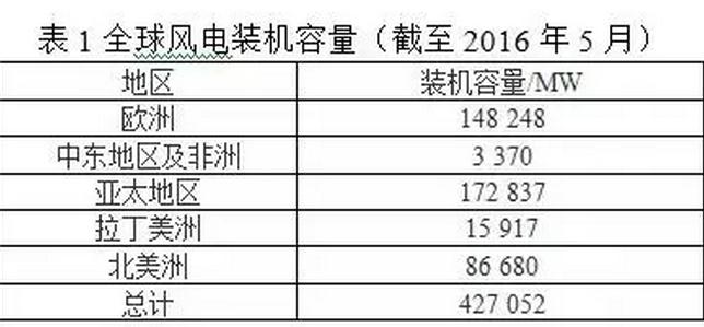 風(fēng)電葉片直徑有多長(zhǎng)？