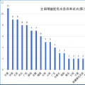 大云網(wǎng)售電觀察：增量配電網(wǎng)改革試點(diǎn)已點(diǎn)兵點(diǎn)將、將遍地開花！