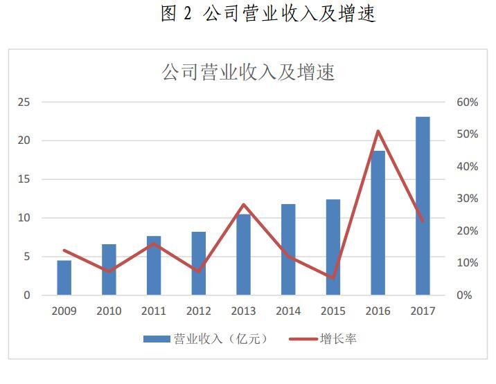 金山下來，智領未來（002090）：涉智慧能源、智慧城市