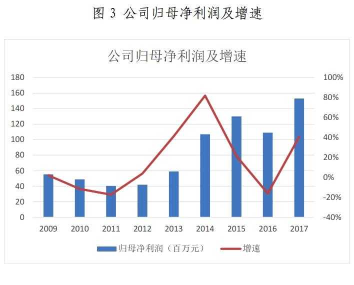 金山下來，智領未來（002090）：涉智慧能源、智慧城市
