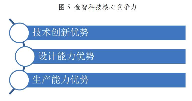 金山下來，智領未來（002090）：涉智慧能源、智慧城市