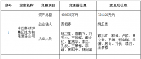 北京公示注冊(cè)信息、業(yè)務(wù)范圍變更的12家售電公司