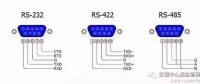 全面解析RS232、RS485、RS422、RJ45接口的區(qū)別和各自的應(yīng)用