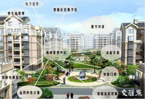 居易智能：喚醒智慧城市，用心維護智能小區(qū)