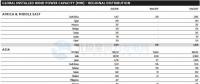 GWEC：2017全球風(fēng)電新增超52GW、中國海上風(fēng)電蟬聯(lián)前三甲（附報告）