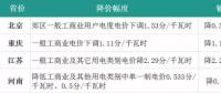 4月份全國電價都降了！快戳進(jìn)來看詳情