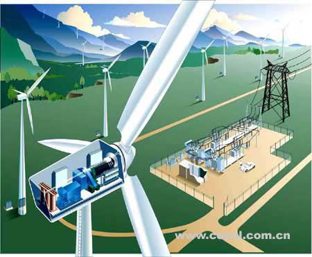 儲能技術提高風電系統(tǒng)的低電壓穿越能力（LVRT）