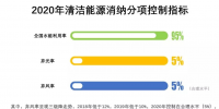 多用核電、2020年實現(xiàn)省級<font color=