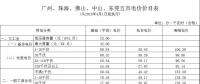 廣東電價(jià)下降1.78分！2018年4月1日正式執(zhí)行！