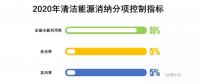 降棄風(fēng)率、多用核電、2020年實現(xiàn)省級現(xiàn)貨市場融合……這份文件大手筆