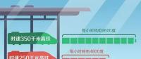 高鐵跑一趟耗電幾萬度，萬一停電怎么辦？