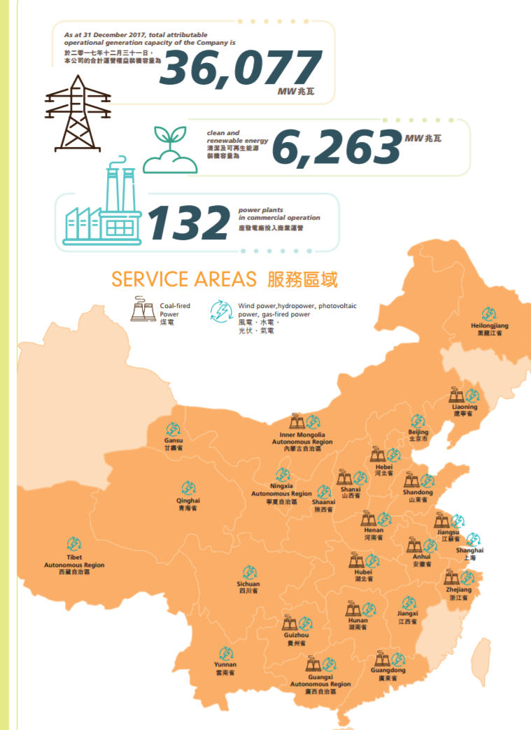 華潤(rùn)電力2017年報(bào)：風(fēng)電裝機(jī)達(dá)562.9萬千瓦 在建213.7萬千瓦