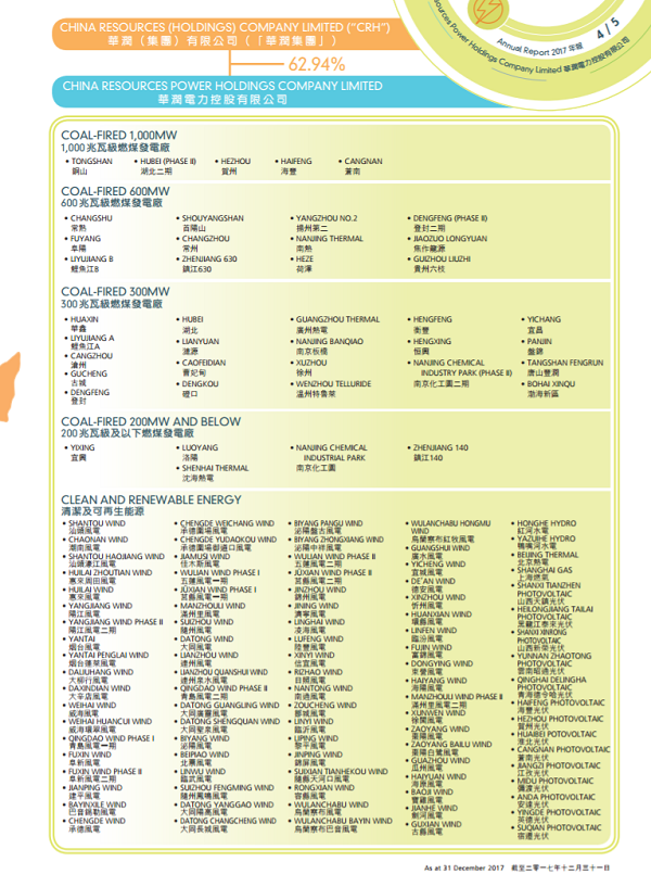 華潤(rùn)電力2017年報(bào)：風(fēng)電裝機(jī)達(dá)562.9萬千瓦 在建213.7萬千瓦