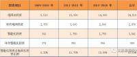 關注｜凈利前十的智能電網(wǎng)相關上市企業(yè)你都了解嗎？