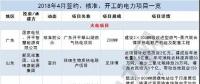 月見｜涉8.5GW火電項目、3.7GW風電項目...4月份84個電力項目詳情請猛戳！