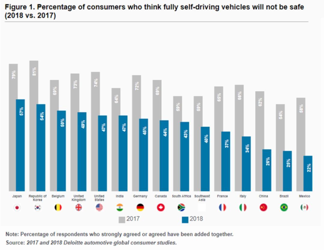 無人車、無人機(jī)、超級高鐵、智慧城市......這是一份來自未來的出行報告