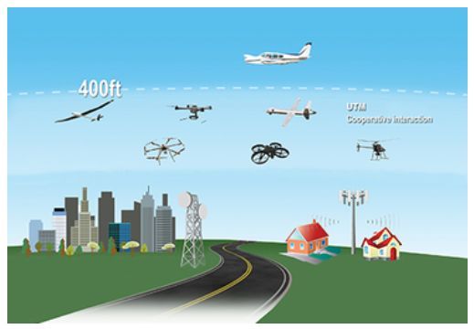無人車、無人機(jī)、超級高鐵、智慧城市......這是一份來自未來的出行報告