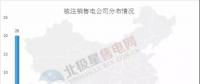 新疆再注銷10家售電公司，在疆被注銷售電公司已達(dá)43家！