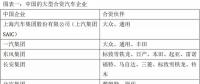 德國(guó)汽車教父獨(dú)家解析中國(guó)汽車業(yè)前景