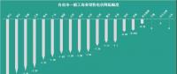 已有18個省市調(diào)整了一般工商業(yè)電價，都有哪些花式姿勢
