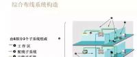 【IBE】住宅弱電系統(tǒng)圖你會(huì)畫了么？