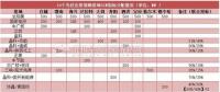 18家企業(yè)10個光伏應用領(lǐng)跑基地中標情況