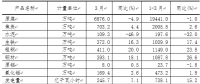一季度山西新能源汽車、光伏電池產(chǎn)量增長迅猛